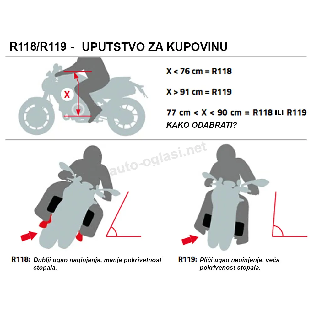 Slika 2